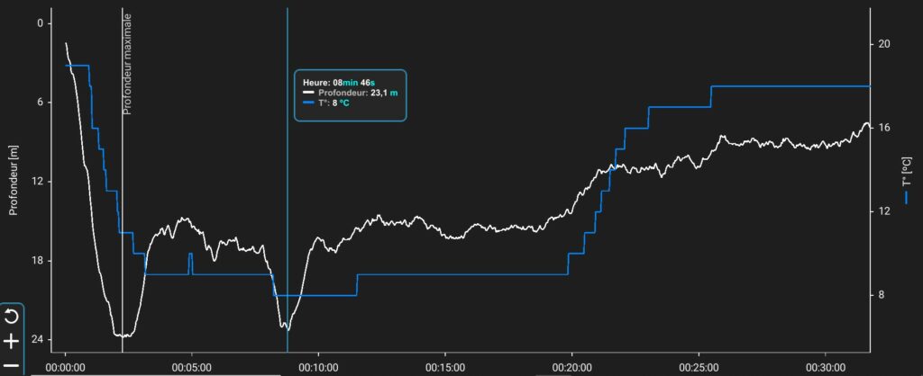 image027___env_25m___55min___fond_8_degres___